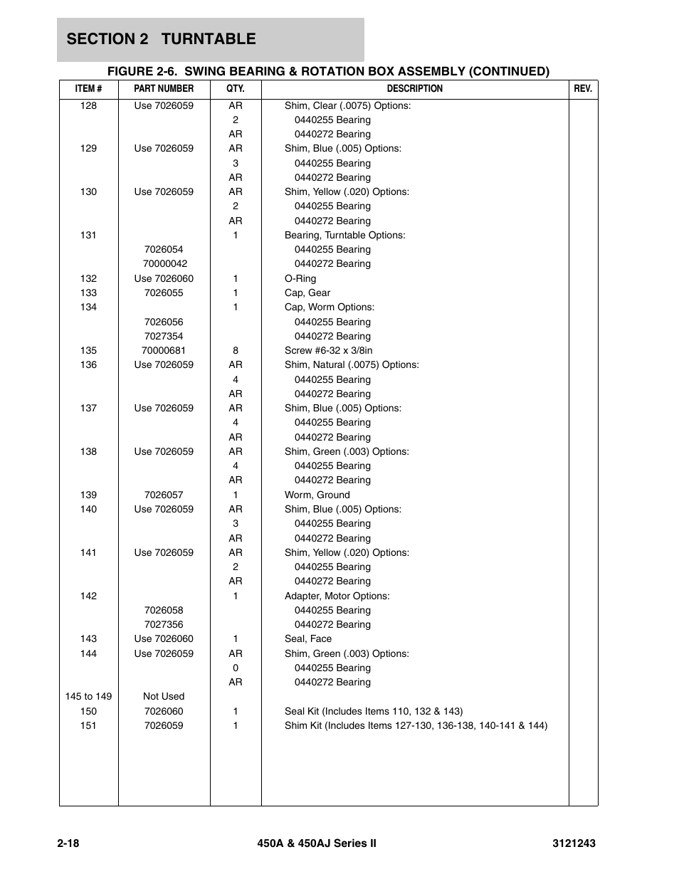JLG 450A_AJ Series II Parts Manual User Manual | Page 96 / 494