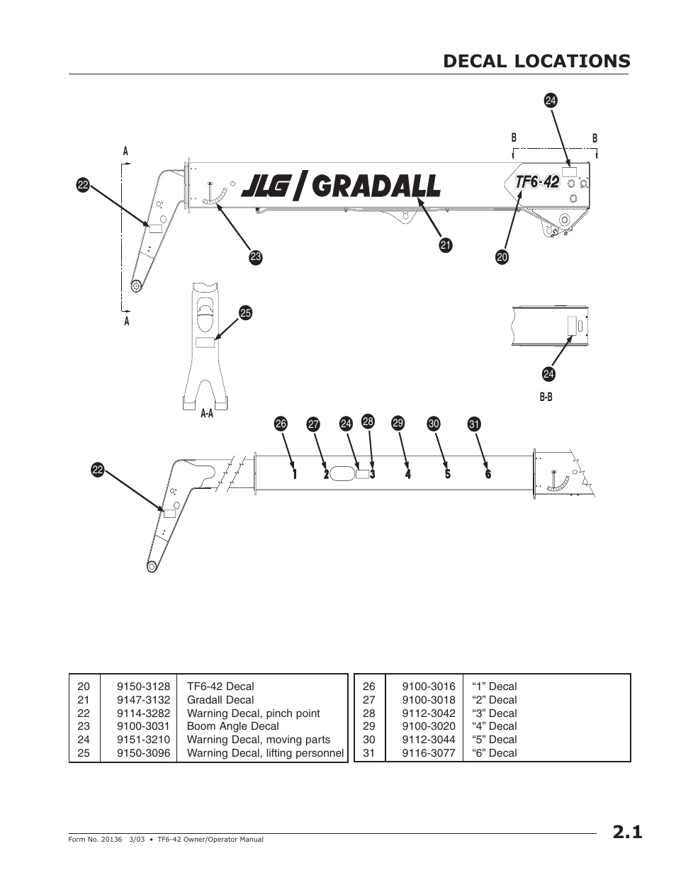 Decal locations | JLG TF6-42 (9150-4003) Operator Manual User Manual | Page 13 / 92