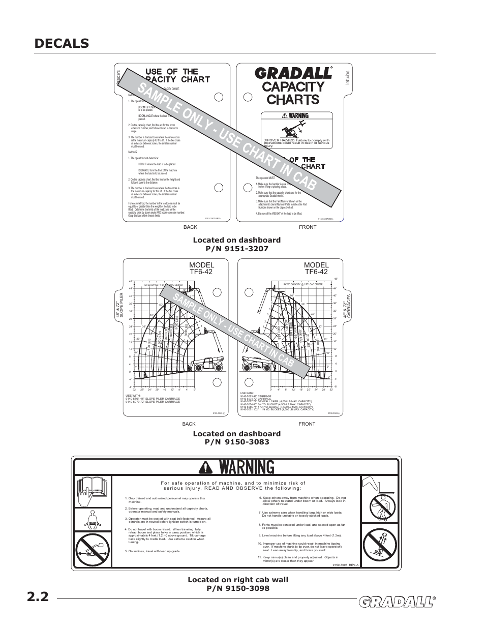 Decals 2.2, Sample only - use chart in cab, Model tf6-42 | Instructions | JLG TF6-42 (9150-4003) Operator Manual User Manual | Page 14 / 92