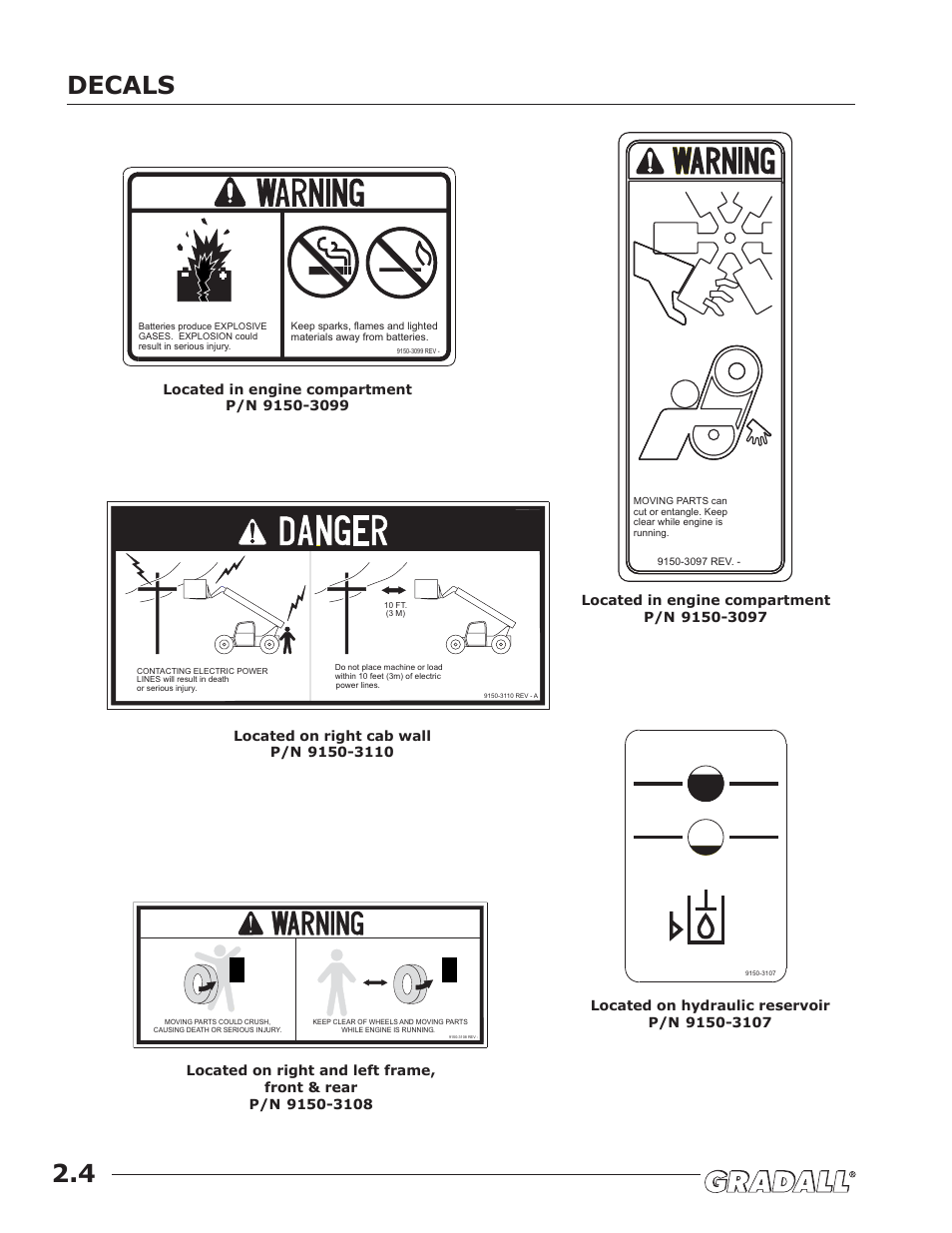 Decals | JLG TF6-42 (9150-4003) Operator Manual User Manual | Page 16 / 92