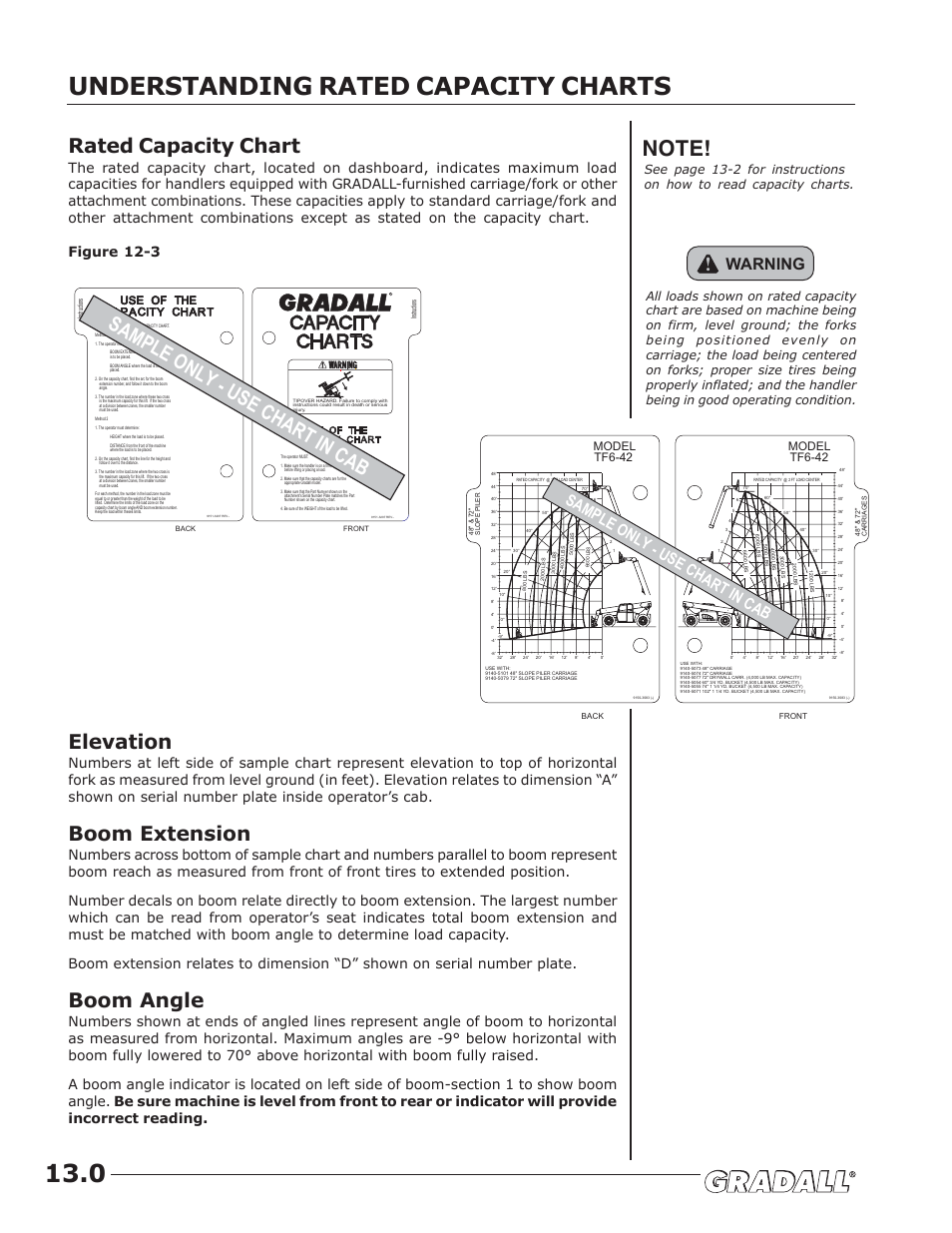 Understanding rated capacity charts, Rated capacity chart, Elevation | Boom extension, Boom angle, Warning, Sample only - use chart in cab, Model tf6-42 | JLG TF6-42 (9150-4003) Operator Manual User Manual | Page 32 / 92