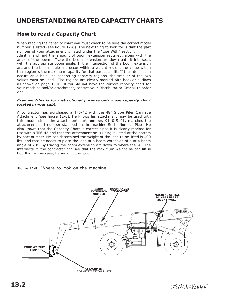 Understanding rated capacity charts, How to read a capacity chart | JLG TF6-42 (9150-4003) Operator Manual User Manual | Page 34 / 92