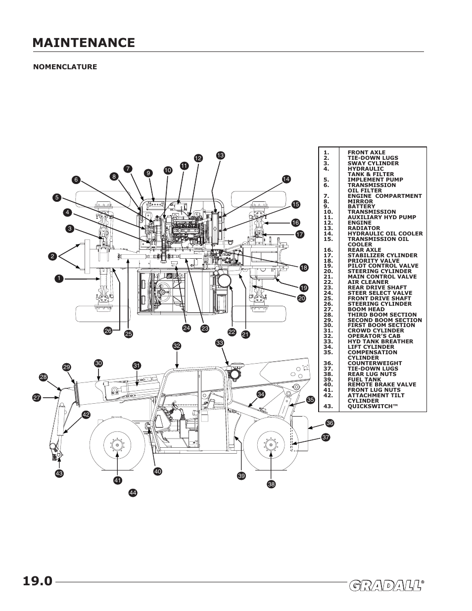 Maintenance section, Maintenance 19.0 | JLG TF6-42 (9150-4003) Operator Manual User Manual | Page 52 / 92