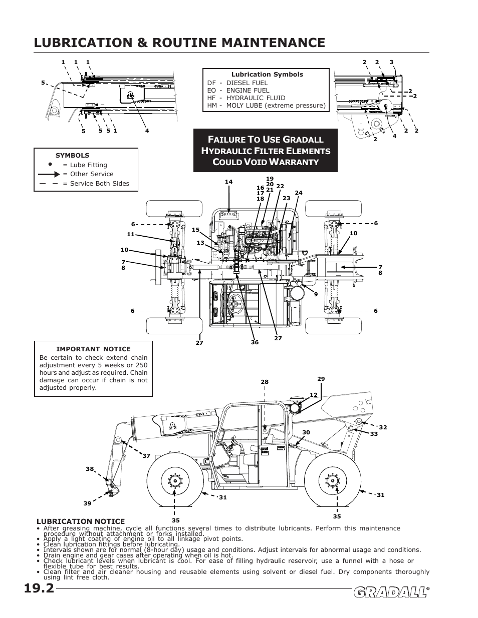 Lubrication & routine maintenance 19.2 | JLG TF6-42 (9150-4003) Operator Manual User Manual | Page 54 / 92