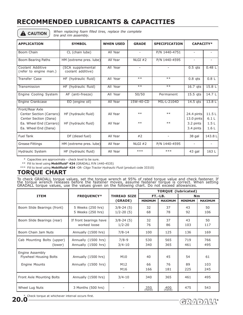 Recommended lubricants & capacities, Recommended lubricants & capacities 20.0, Torque chart | Caution | JLG TF6-42 (9150-4003) Operator Manual User Manual | Page 56 / 92