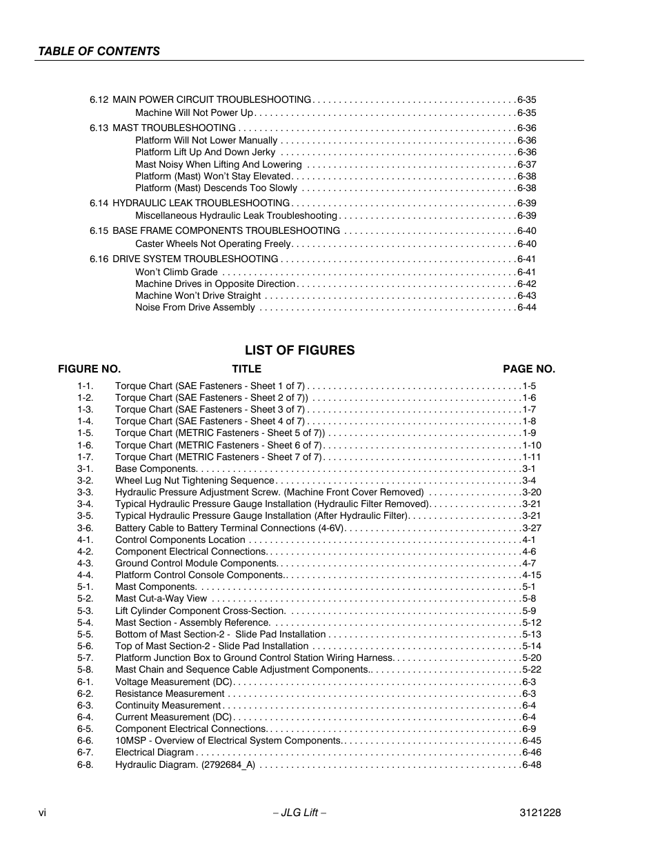 List of figures | JLG 10MSP Service Manual User Manual | Page 10 / 154