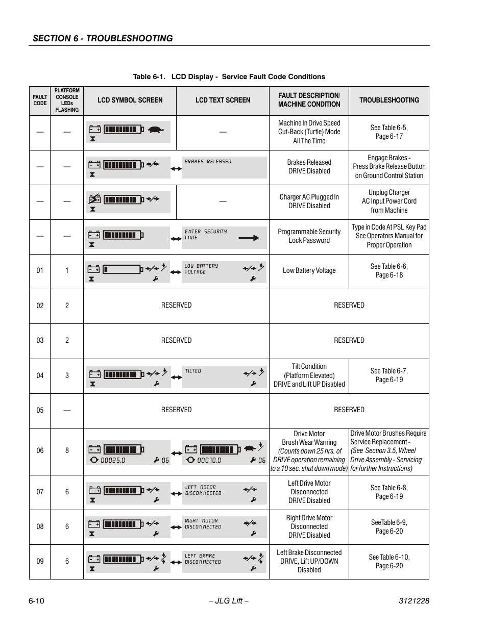 Lcd display - service fault code conditions -10 | JLG 10MSP Service Manual User Manual | Page 114 / 154