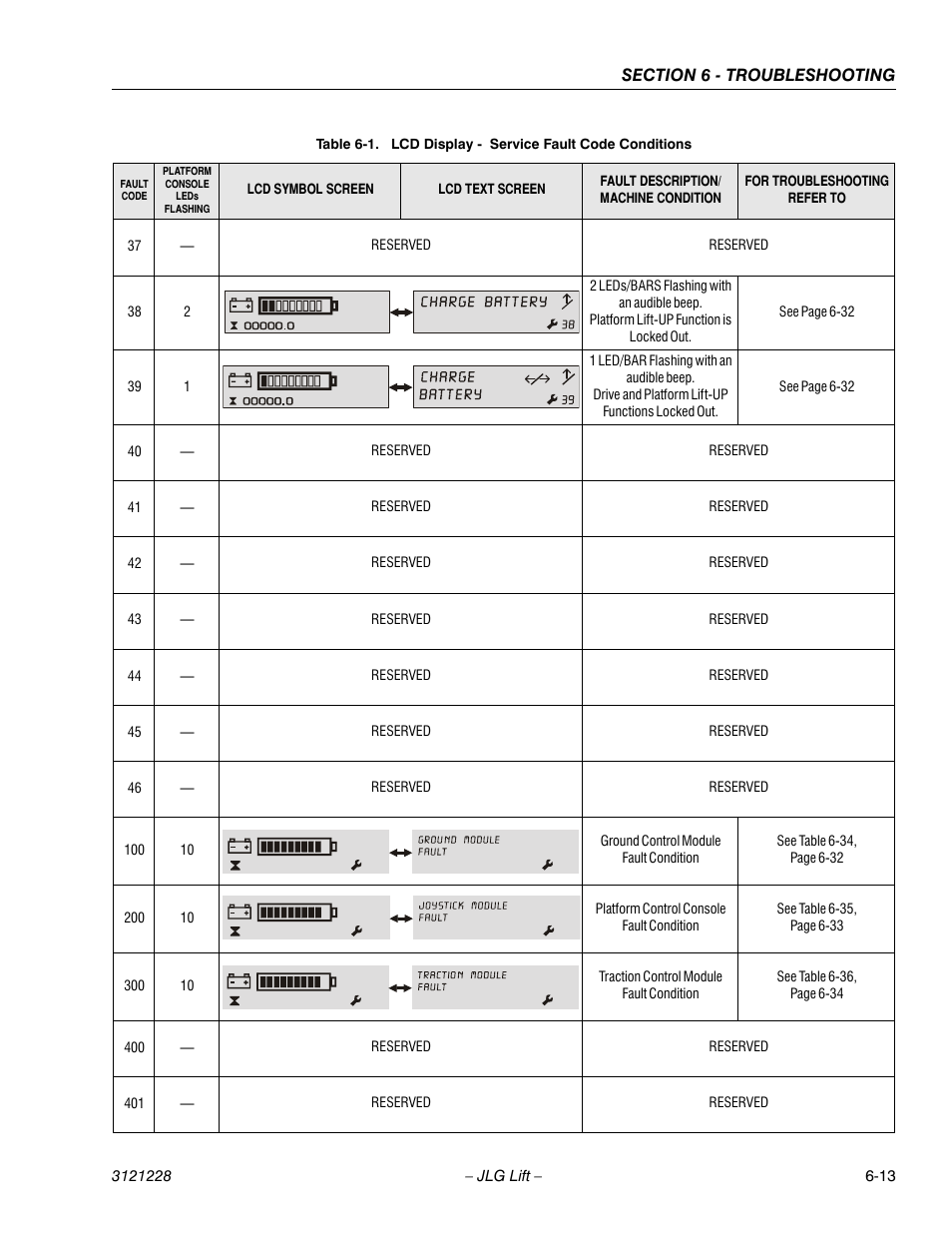 JLG 10MSP Service Manual User Manual | Page 117 / 154