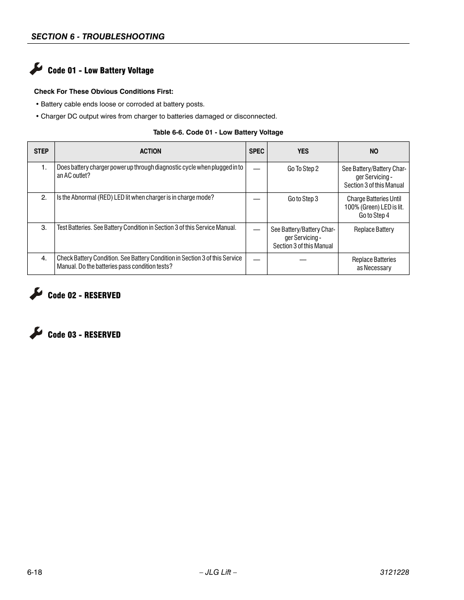 Code 01 - low battery voltage, Code 02 - reserved, Code 03 - reserved | Code 01 - low battery voltage -18, See table 6-6, Ge 6-18, 18 code 02 - reserved, 18 code 03 - reserved | JLG 10MSP Service Manual User Manual | Page 122 / 154