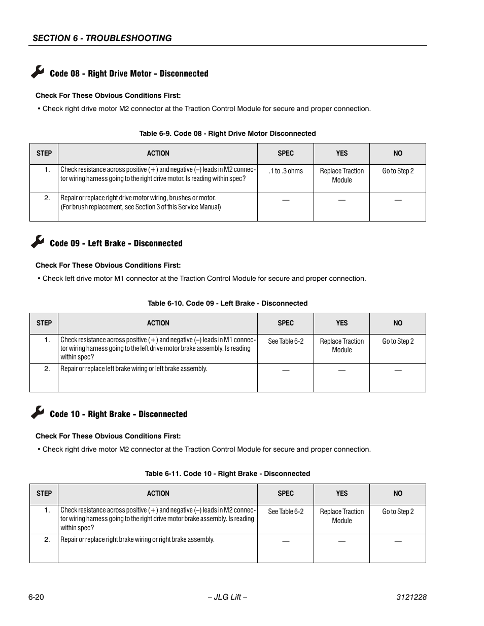 Code 08 - right drive motor - disconnected, Code 09 - left brake - disconnected, Code 10 - right brake - disconnected | Code 08 - right drive motor disconnected -20, Code 09 - left brake - disconnected -20, Code 10 - right brake - disconnected -20, Seetable 6-9, Ge 6-20, See table 6-10, Seetable 6-11 | JLG 10MSP Service Manual User Manual | Page 124 / 154