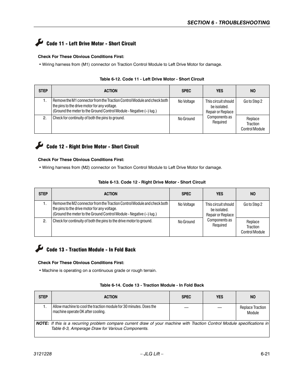 Code 11 - left drive motor - short circuit, Code 12 - right drive motor - short circuit, Code 13 - traction module - in fold back | Code 11 - left drive motor - short circuit -21, Code 12 - right drive motor - short circuit -21, Code 13 - traction module - in fold back -21, See table 6-12, Ge 6-21, See table 6-13, See table 6-14 | JLG 10MSP Service Manual User Manual | Page 125 / 154