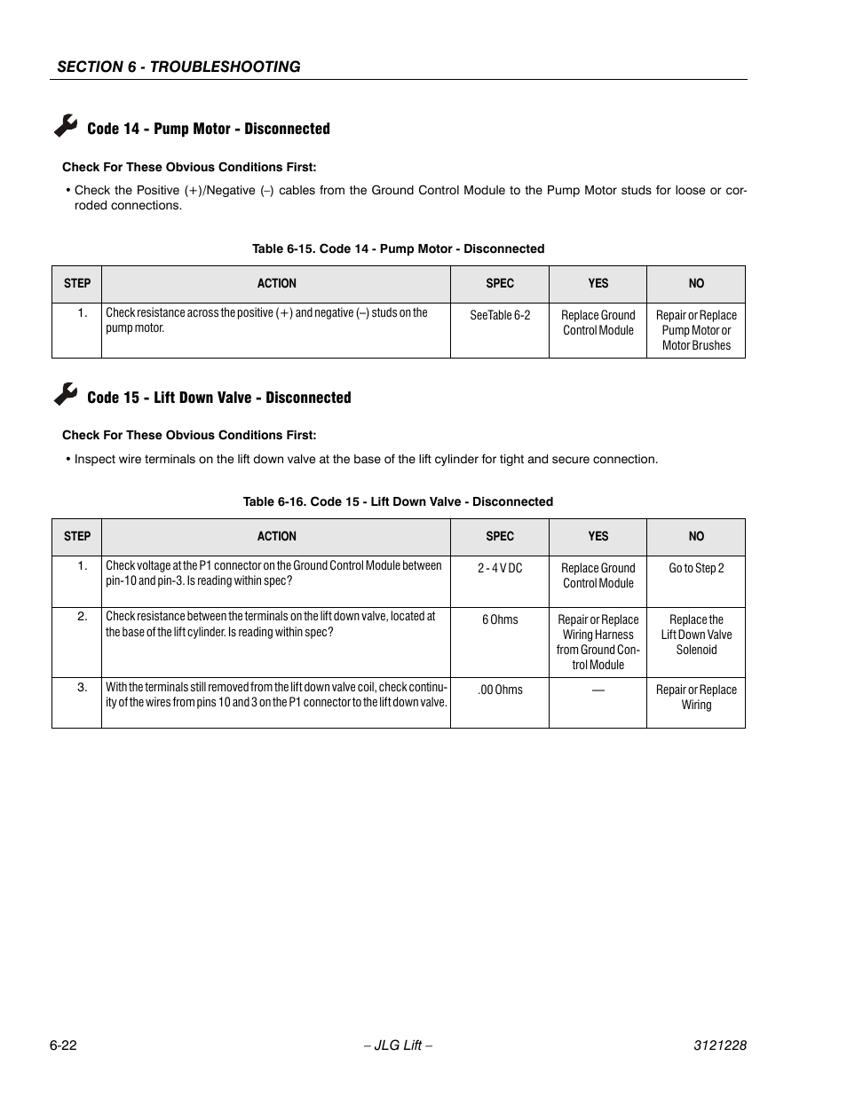 Code 14 - pump motor - disconnected, Code 15 - lift down valve - disconnected, Code 14 - pump motor - disconnected -22 | Code 15 - lift down valve - disconnected -22, See table 6-15, Ge 6-22, See table 6-16, 22 code 15 - lift down valve - disconnected | JLG 10MSP Service Manual User Manual | Page 126 / 154