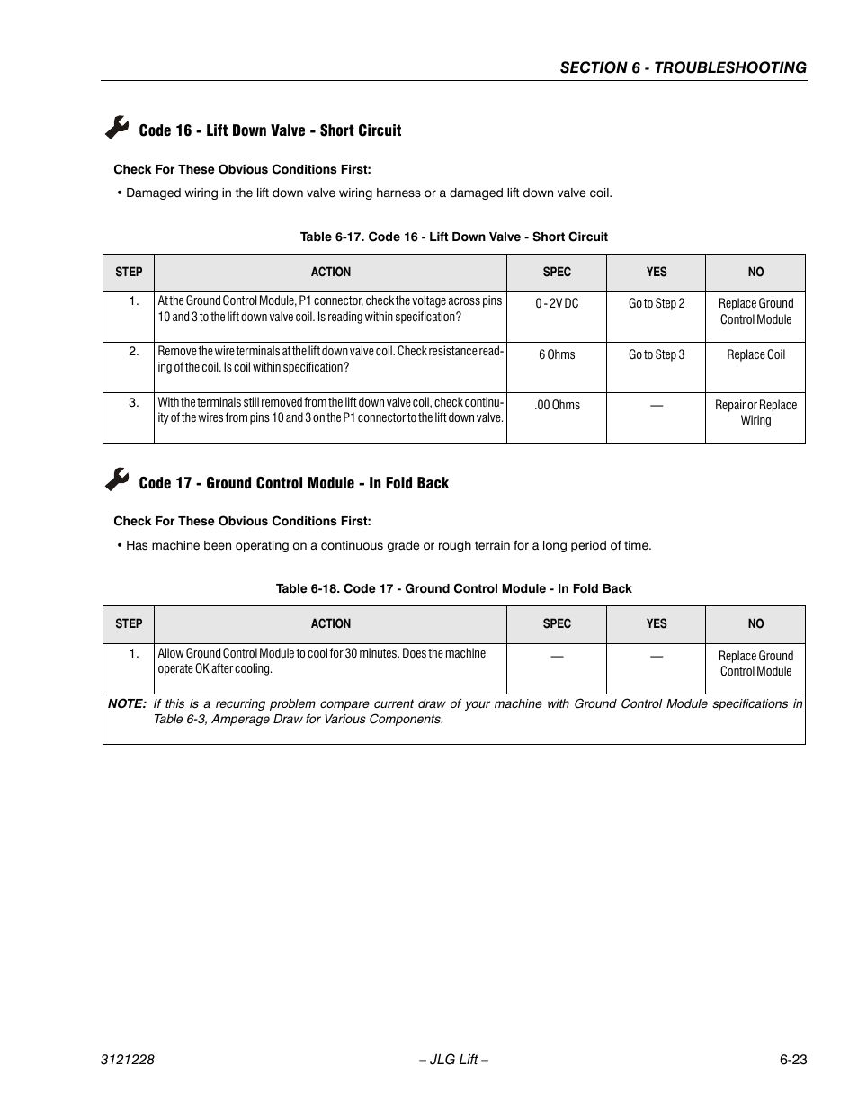 Code 16 - lift down valve - short circuit, Code 17 - ground control module - in fold back, Code 16 - lift down valve - short circuit -23 | Code 17 - ground control module - in fold back -23, See table 6-17, Ge 6-23, See table 6-18, 23 code 17 - ground control module - in fold back | JLG 10MSP Service Manual User Manual | Page 127 / 154