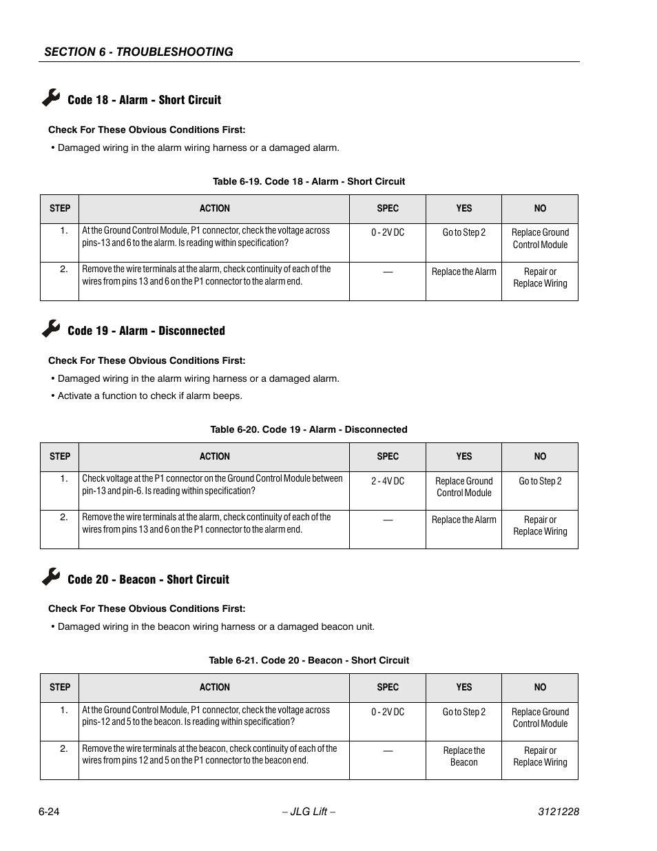 Code 18 - alarm - short circuit, Code 19 - alarm - disconnected, Code 20 - beacon - short circuit | Code 18 - alarm - short circuit -24, Code 19 - alarm - disconnected -24, Code 20 - beacon - short circuit -24, See table 6-19, Ge 6-24, See table 6-20, See table 6-21 | JLG 10MSP Service Manual User Manual | Page 128 / 154