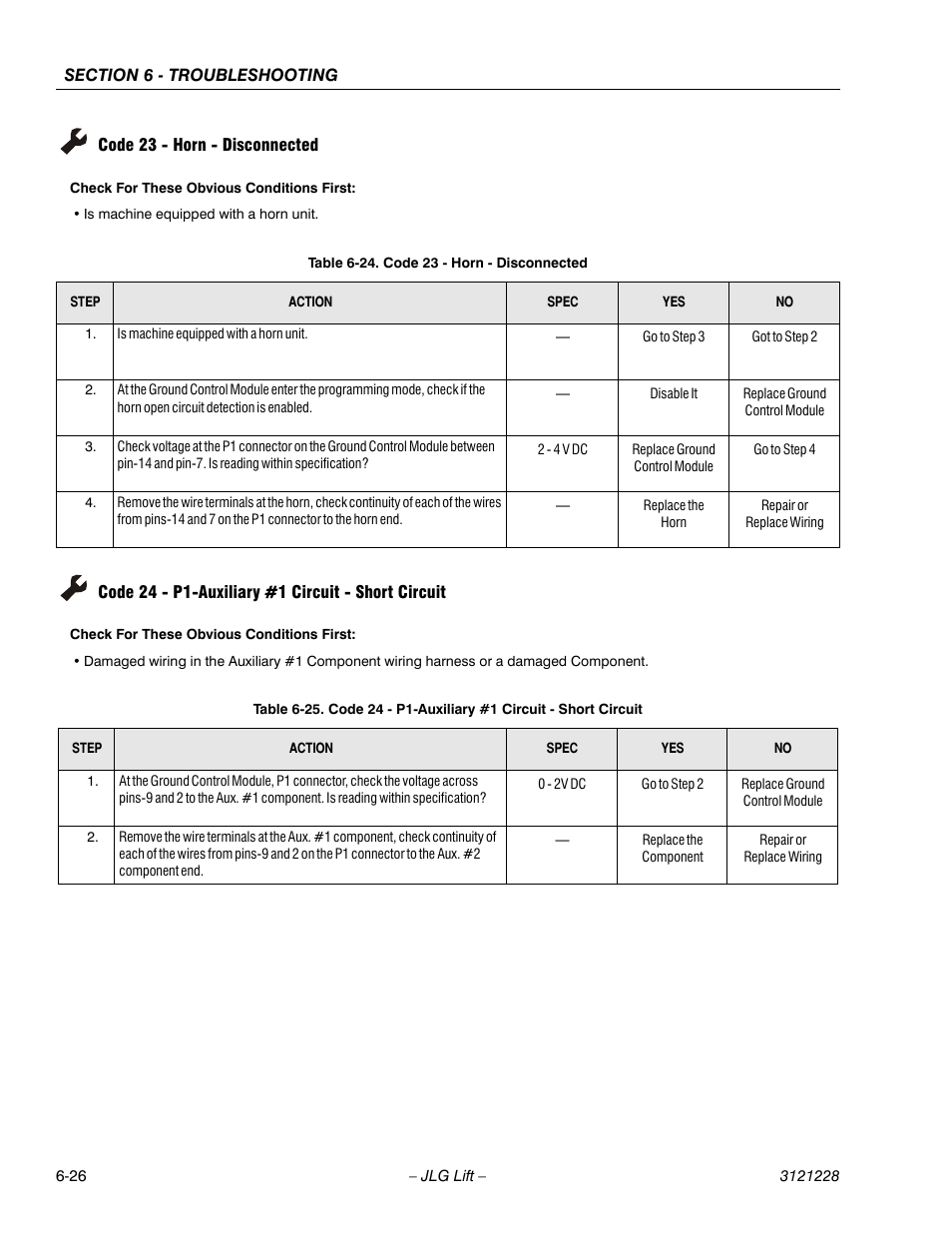 Code 23 - horn - disconnected, Code 24 - p1-auxiliary #1 circuit - short circuit, Code 23 - horn - disconnected -26 | See table 6-24, Ge 6-26, See table 6-25 | JLG 10MSP Service Manual User Manual | Page 130 / 154