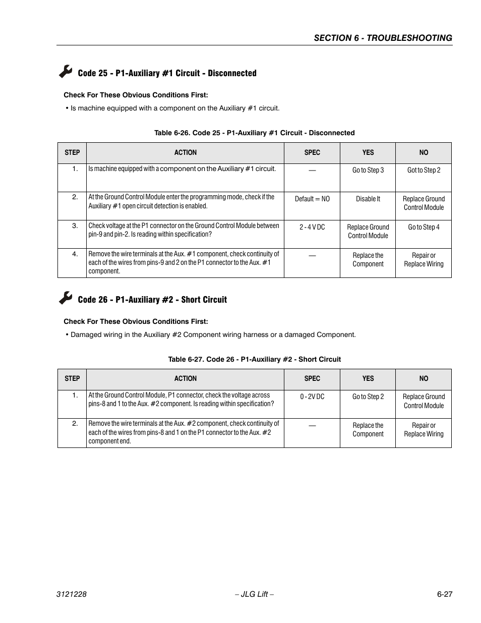 Code 25 - p1-auxiliary #1 circuit - disconnected, Code 26 - p1-auxiliary #2 - short circuit, Code 26 - p1-auxiliary #2 - short circuit -27 | Seetable 6-26, Ge 6-27, See table 6-27, 27 code 26 - p1-auxiliary #2 - short circuit | JLG 10MSP Service Manual User Manual | Page 131 / 154