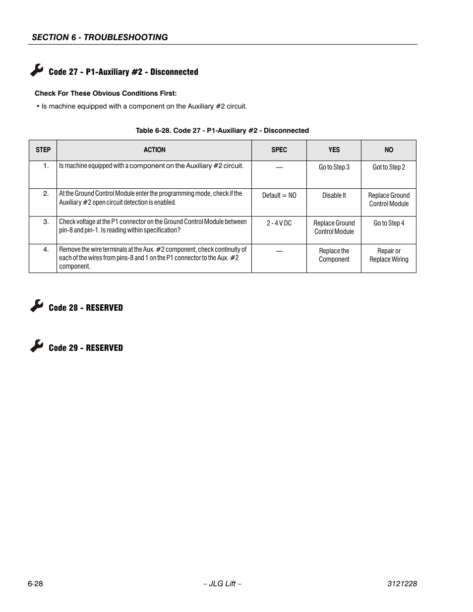 Code 27 - p1-auxiliary #2 - disconnected, Code 28 - reserved, Code 29 - reserved | Code 27 - p1-auxiliary #2 - disconnected -28, See table 6-28, Ge 6-28, 28 code 28 - reserved, 28 code 29 - reserved | JLG 10MSP Service Manual User Manual | Page 132 / 154