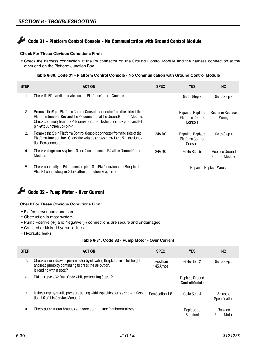 Code 32 - pump motor - over current, Code 32 - pump motor - over current -30, See table 6-30 | Ge 6-30, See table 6-31, 30 code 32 - pump motor - over current | JLG 10MSP Service Manual User Manual | Page 134 / 154