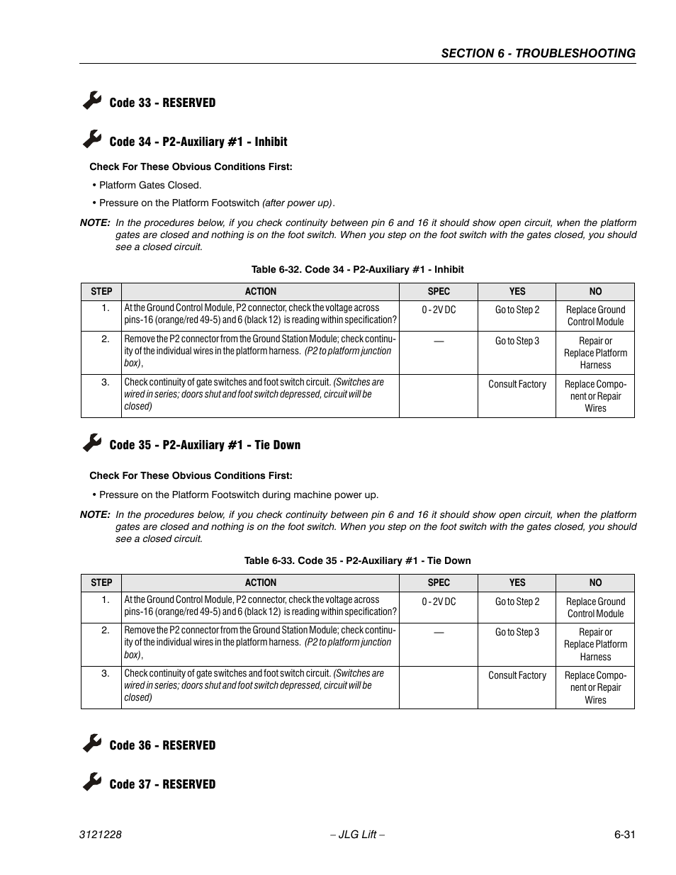 Code 33 - reserved, Code 34 - p2-auxiliary #1 - inhibit, Code 35 - p2-auxiliary #1 - tie down | Code 36 - reserved, Code 37 - reserved, Code 34 - p2-auxiliary #1 - inhibit -31, Code 35 - p2-auxiliary #1 - tie down -31, See table 6-32, Ge 6-31, See table 6-33 | JLG 10MSP Service Manual User Manual | Page 135 / 154