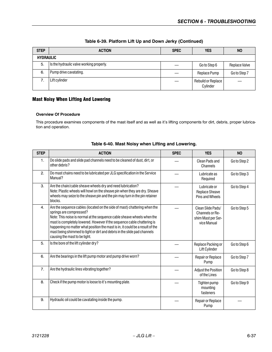 Mast noisy when lifting and lowering, Mast noisy when lifting and lowering -37 | JLG 10MSP Service Manual User Manual | Page 141 / 154