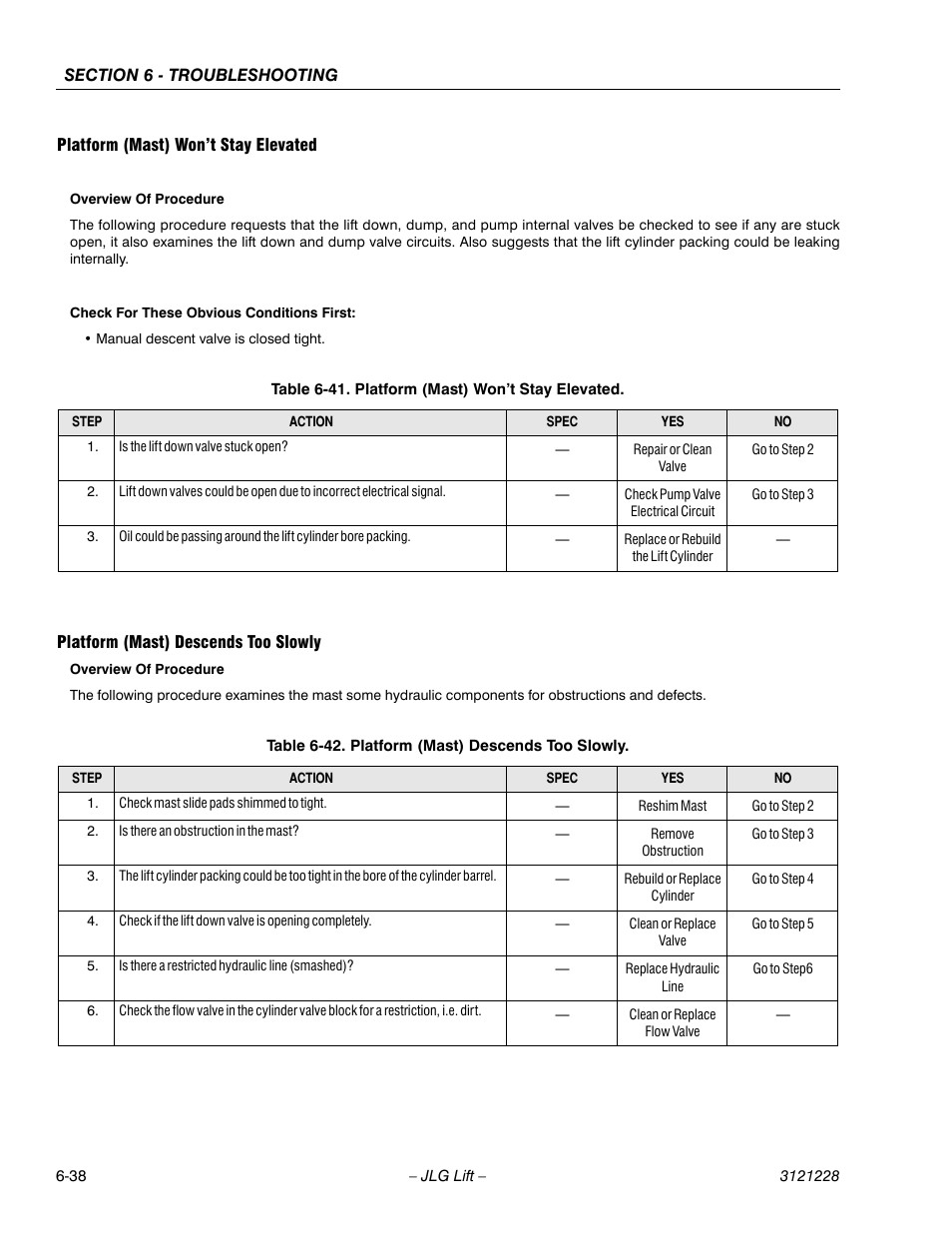 Platform (mast) won’t stay elevated, Platform (mast) descends too slowly, Platform (mast) won’t stay elevated -38 | Platform (mast) descends too slowly -38 | JLG 10MSP Service Manual User Manual | Page 142 / 154