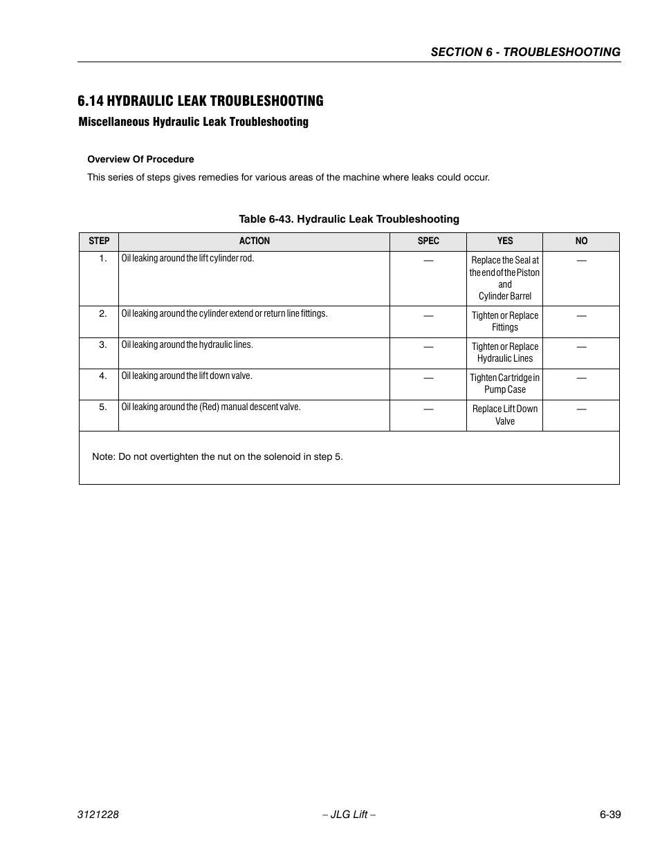 14 hydraulic leak troubleshooting, Miscellaneous hydraulic leak troubleshooting, 14 hydraulic leak troubleshooting -39 | Miscellaneous hydraulic leak troubleshooting -39, Hydraulic leak troubleshooting -39, Hydraulic leak troubleshooting | JLG 10MSP Service Manual User Manual | Page 143 / 154