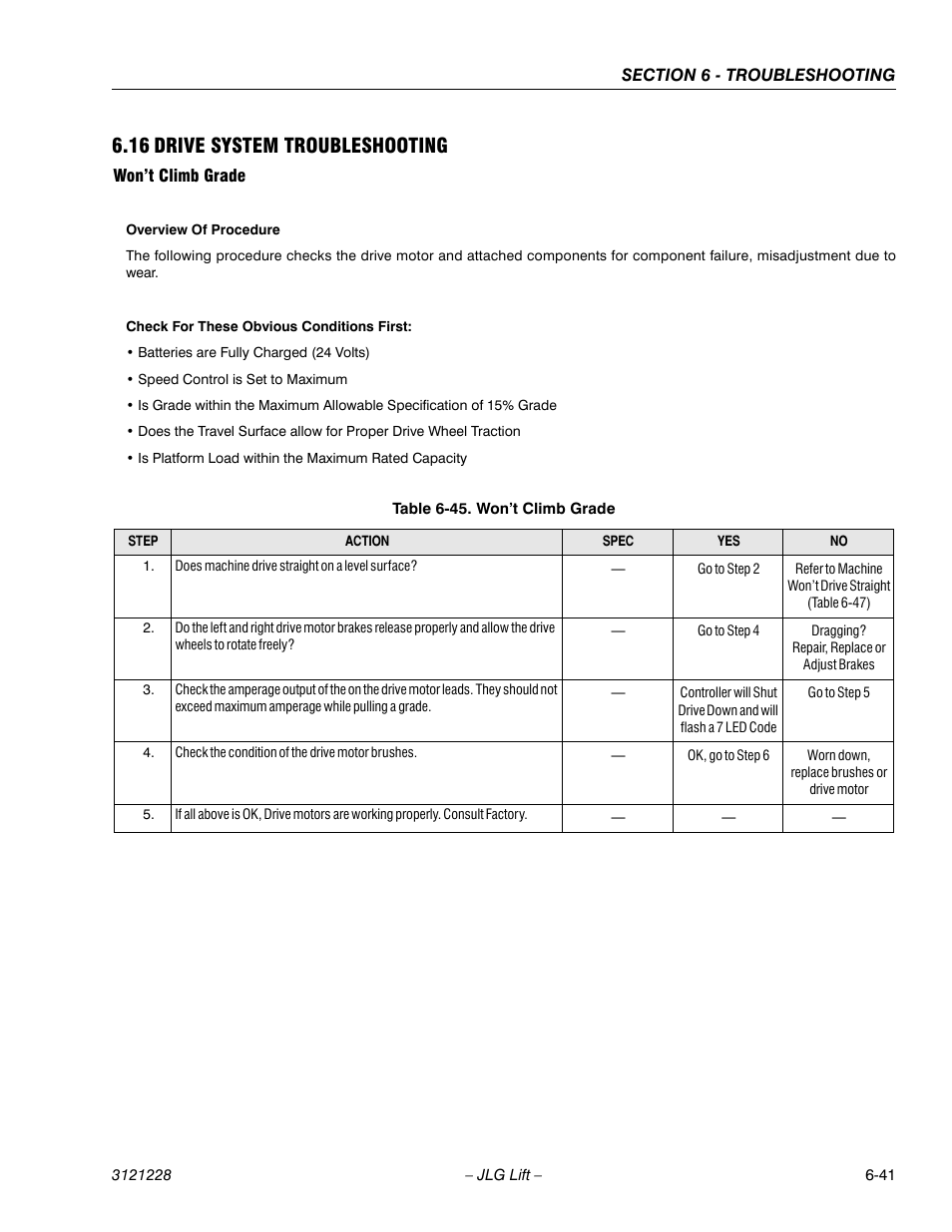 16 drive system troubleshooting, Won’t climb grade, 16 drive system troubleshooting -41 | Won’t climb grade -41, Drive system troubleshooting | JLG 10MSP Service Manual User Manual | Page 145 / 154