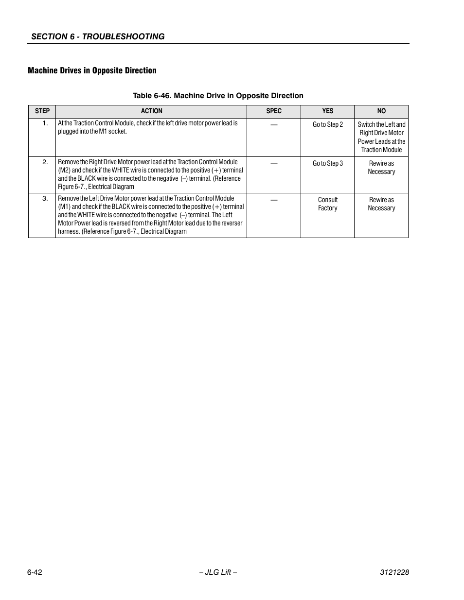 Machine drives in opposite direction, Machine drives in opposite direction -42, Machine drive in opposite direction -42 | JLG 10MSP Service Manual User Manual | Page 146 / 154