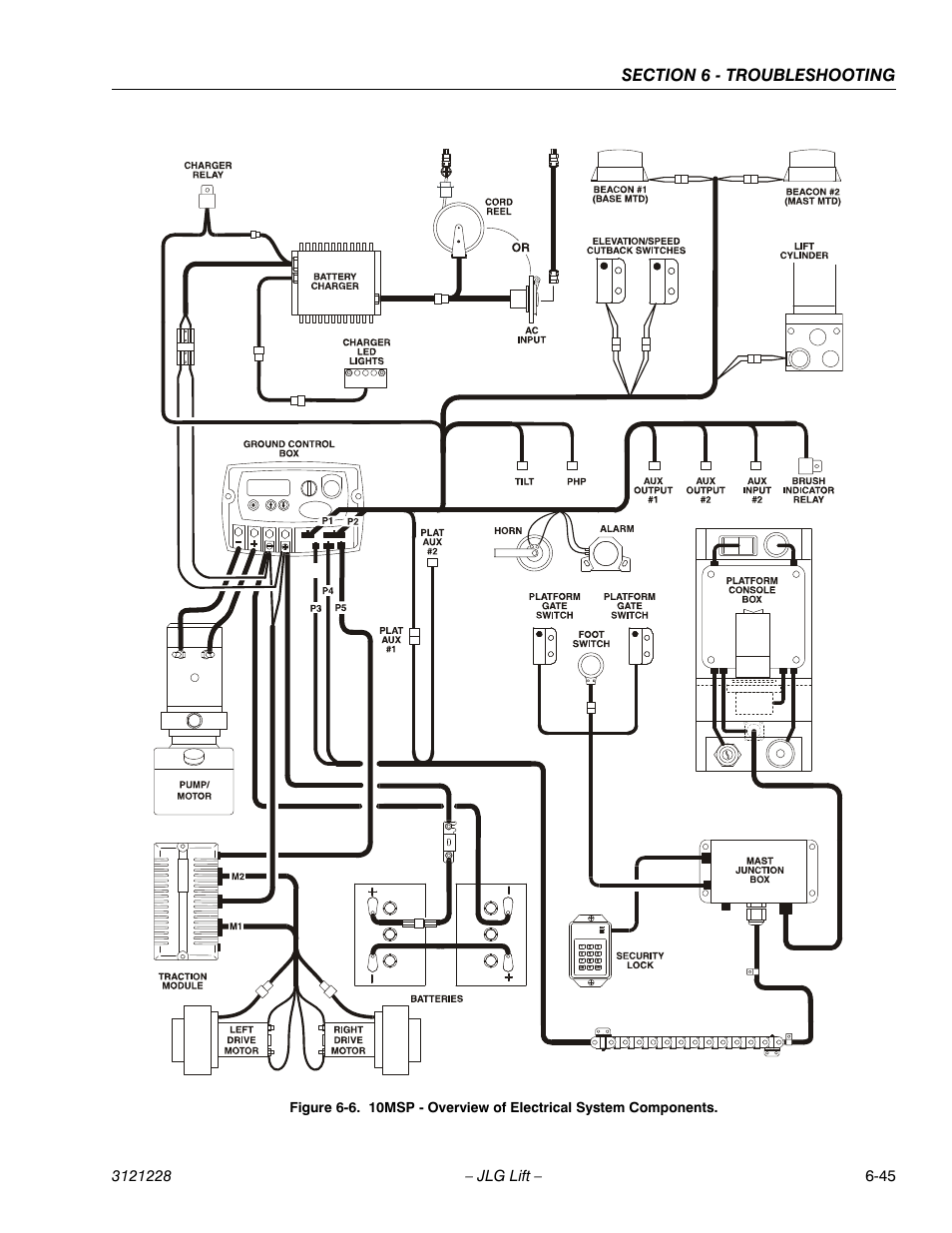 JLG 10MSP Service Manual User Manual | Page 149 / 154
