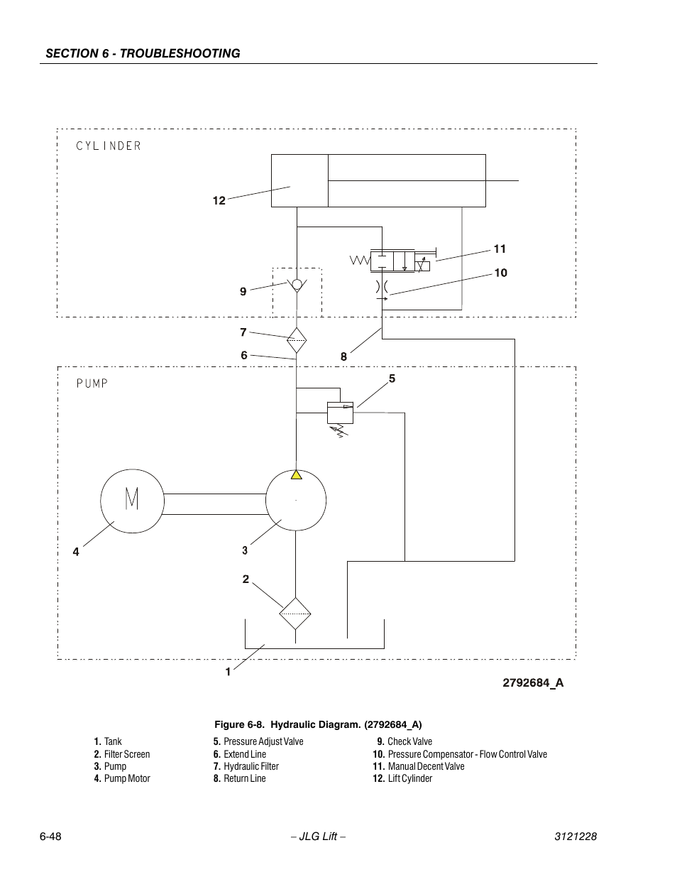 Hydraulic diagram. (2792684_a) -48 | JLG 10MSP Service Manual User Manual | Page 152 / 154