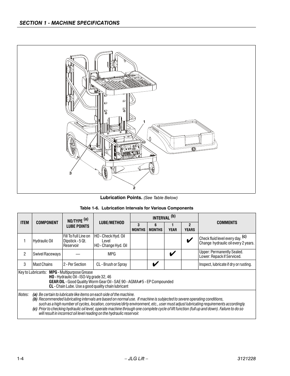 Lubrication intervals for various components -4 | JLG 10MSP Service Manual User Manual | Page 16 / 154