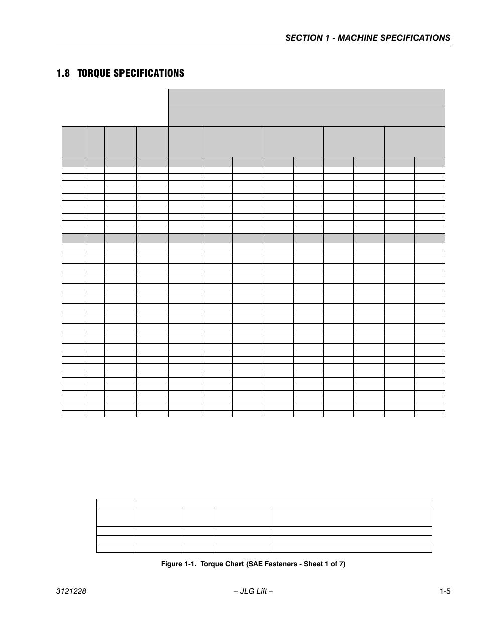 8 torque specifications, 8 torque spscifications -5, Torque chart (sae fasteners - sheet 1 of 7) -5 | Sae grade 5 bolts & grade 2 nuts | JLG 10MSP Service Manual User Manual | Page 17 / 154