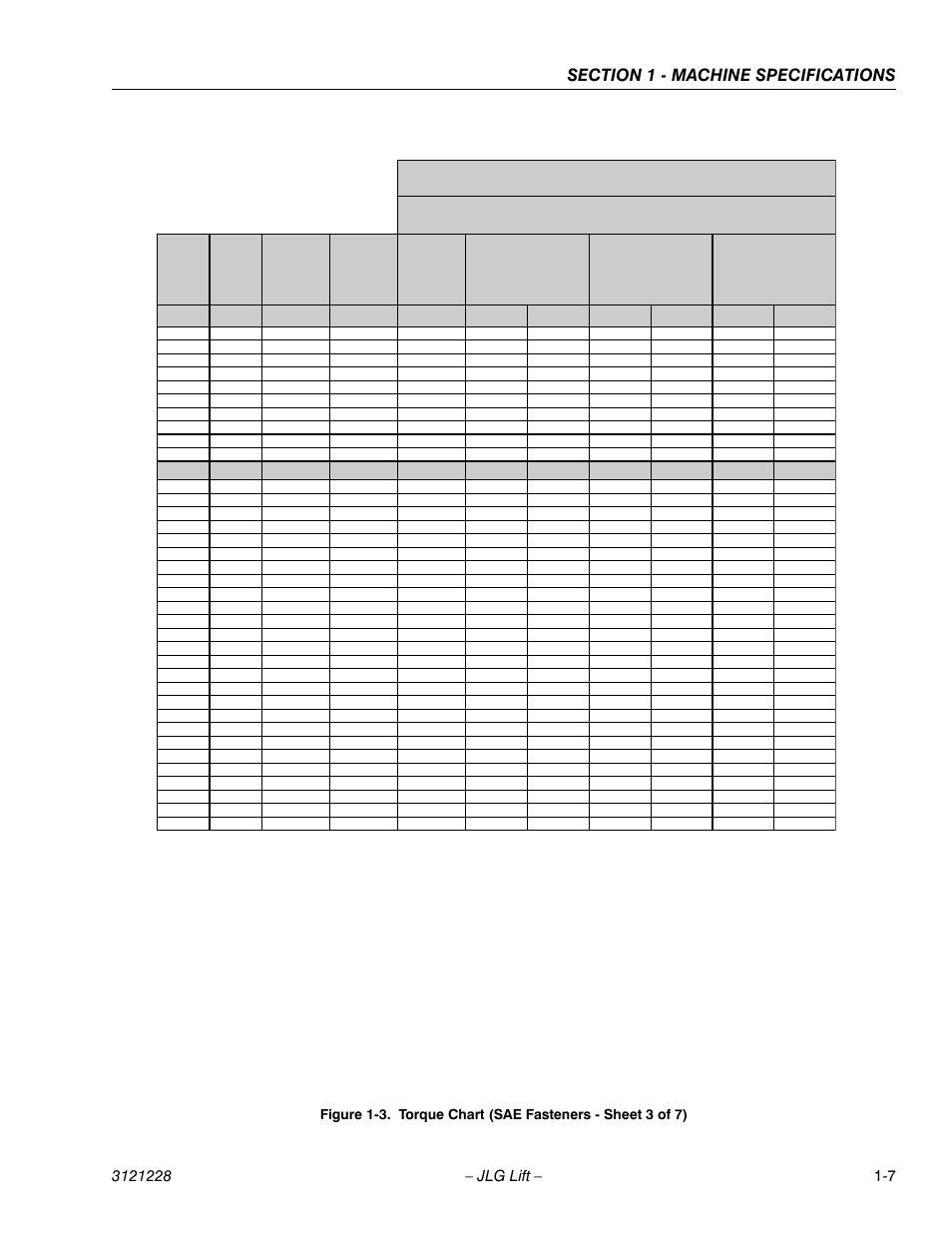 Torque chart (sae fasteners - sheet 3 of 7) -7, Socket head cap screws | JLG 10MSP Service Manual User Manual | Page 19 / 154