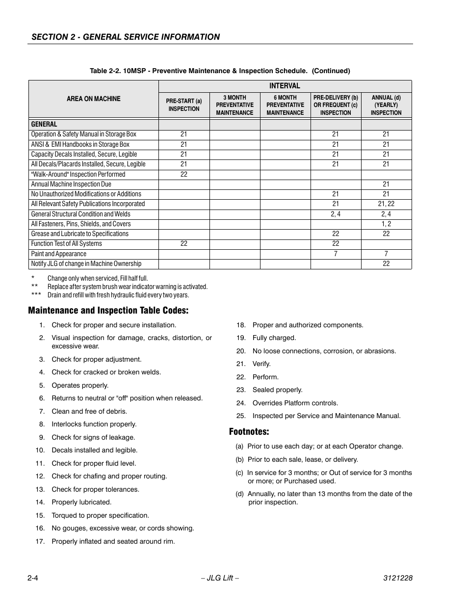 Maintenance and inspection table codes, Footnotes | JLG 10MSP Service Manual User Manual | Page 28 / 154