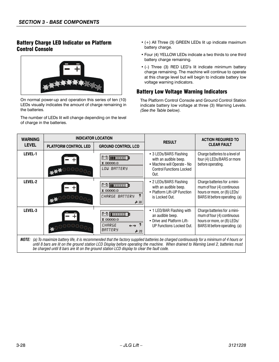 Battery low voltage warning indicators | JLG 10MSP Service Manual User Manual | Page 60 / 154