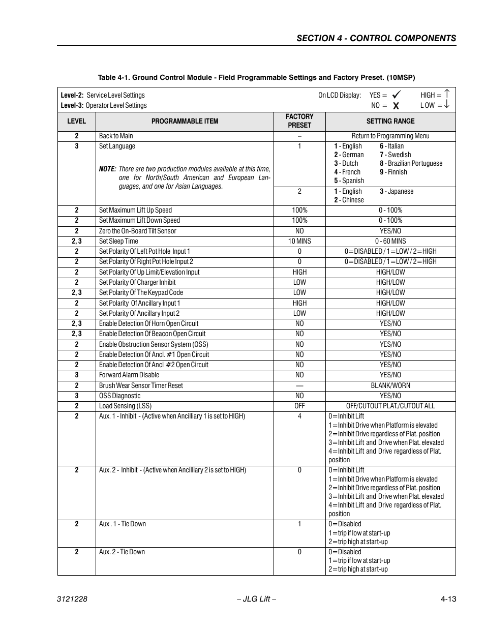 JLG 10MSP Service Manual User Manual | Page 77 / 154