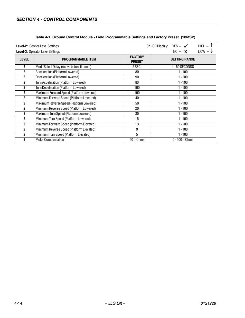 JLG 10MSP Service Manual User Manual | Page 78 / 154