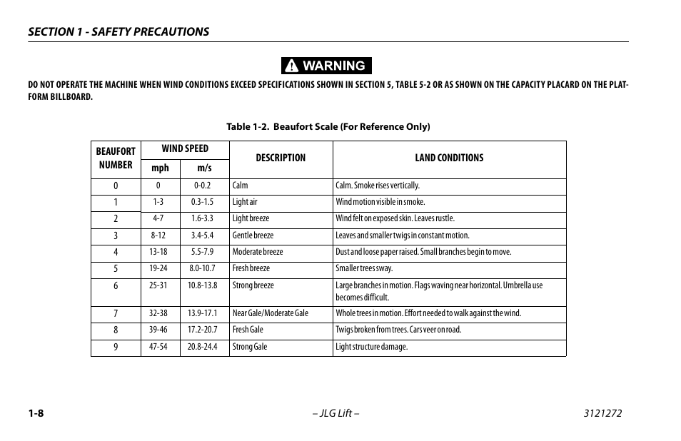 Beaufort scale (for reference only) -8 | JLG 3248RS/10RS Operator Manual User Manual | Page 18 / 98