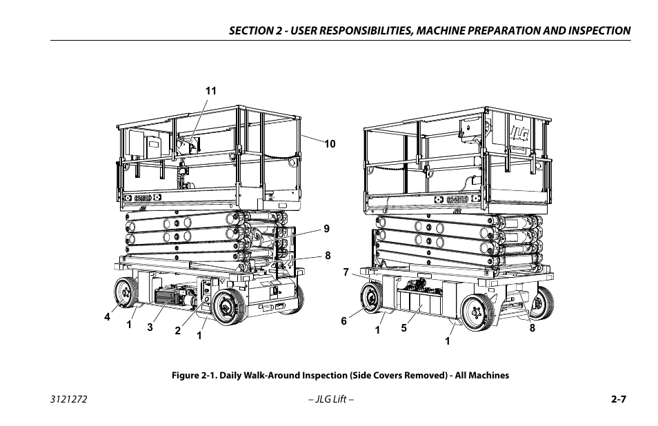 Daily walk-around inspection - all machines -7 | JLG 3248RS/10RS Operator Manual User Manual | Page 29 / 98