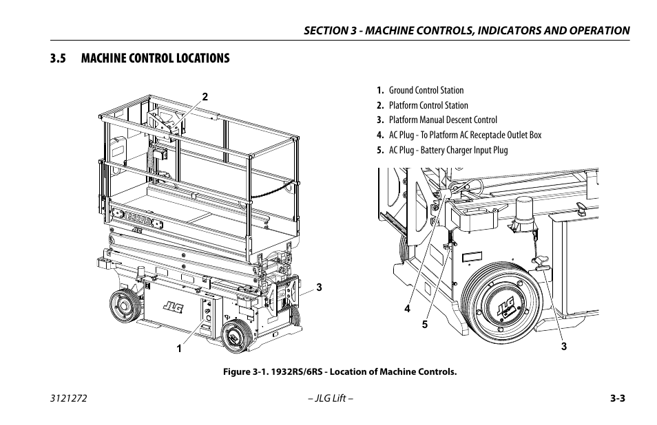 5 machine control locations, Machine control locations -3, 1932rs/6rs - location of machine controls -3 | JLG 3248RS/10RS Operator Manual User Manual | Page 35 / 98