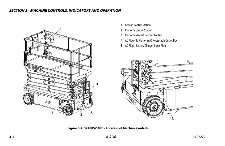 3248rs/10rs - location of machine controls -4 | JLG 3248RS/10RS Operator Manual User Manual | Page 36 / 98