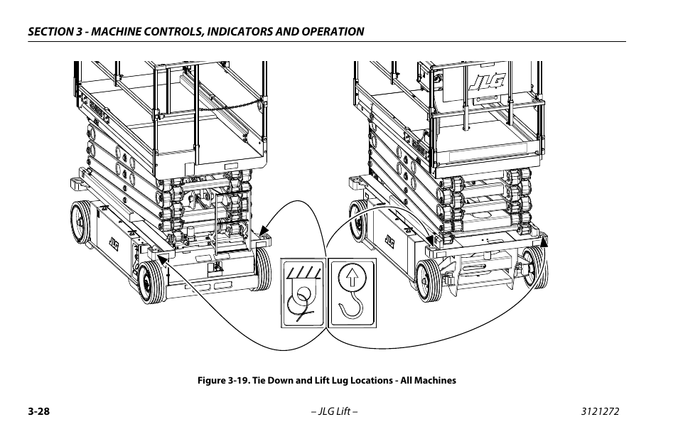 Tie down and lift lug locations - all machines -28, See figure 3-19.) | JLG 3248RS/10RS Operator Manual User Manual | Page 60 / 98