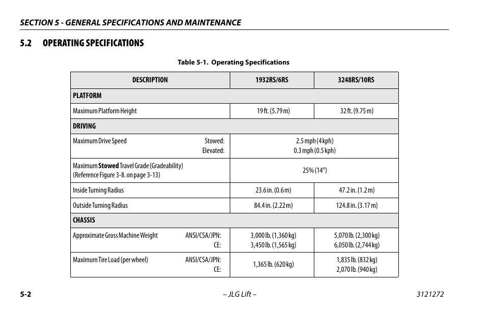 2 operating specifications, Operating specifications -2 | JLG 3248RS/10RS Operator Manual User Manual | Page 66 / 98
