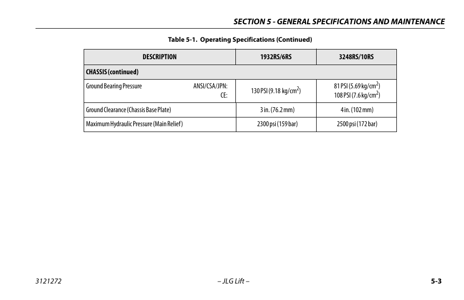 JLG 3248RS/10RS Operator Manual User Manual | Page 67 / 98