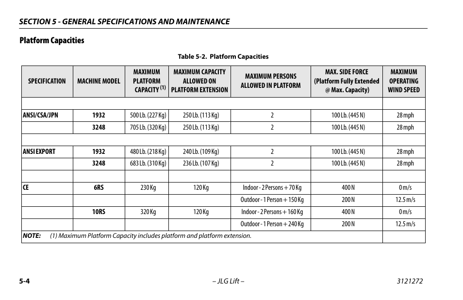 Platform capacities, Platform capacities -3 | JLG 3248RS/10RS Operator Manual User Manual | Page 68 / 98