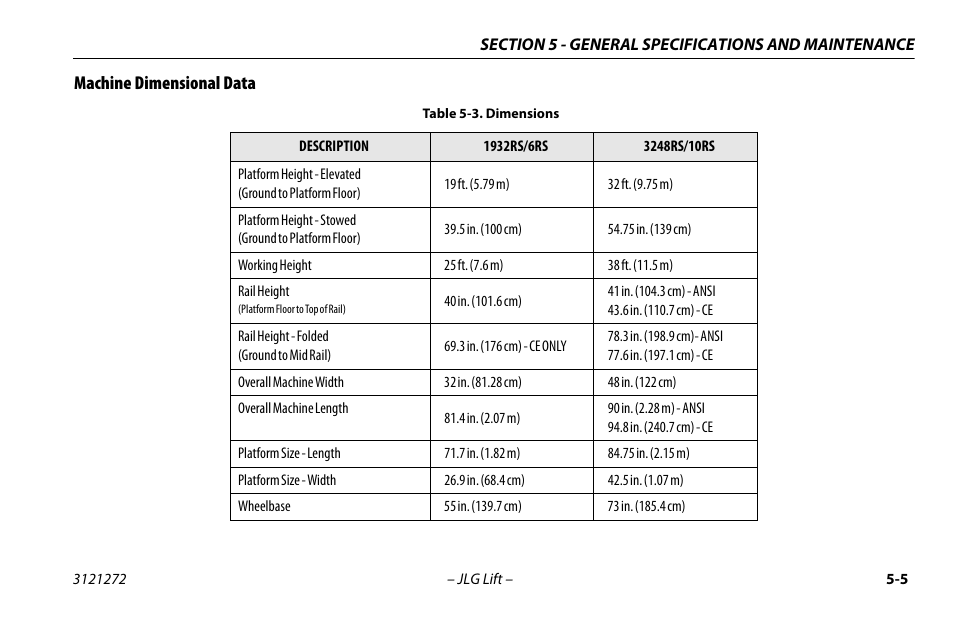 Machine dimensional data, Machine dimensional data -4, Dimensions -4 | JLG 3248RS/10RS Operator Manual User Manual | Page 69 / 98