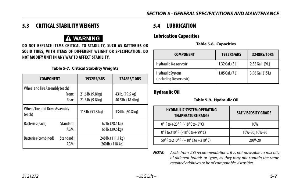 3 critical stability weights, 4 lubrication, Lubrication capacities | Hydraulic oil, Critical stability weights -6, Lubrication -6, Lubrication capacities -6 hydraulic oil -6, Capacities -6, Hydraulic oil -6, Lubrication capacities hydraulic oil | JLG 3248RS/10RS Operator Manual User Manual | Page 71 / 98