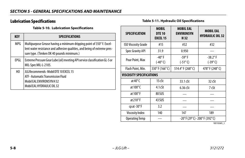 Lubrication specifications, Lubrication specifications -7, Hydraulic oil specifications -7 | JLG 3248RS/10RS Operator Manual User Manual | Page 72 / 98