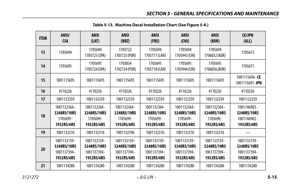 JLG 3248RS/10RS Operator Manual User Manual | Page 79 / 98