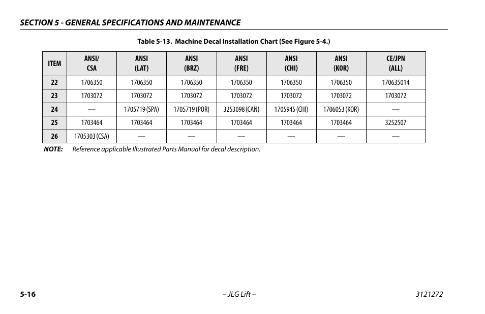 JLG 3248RS/10RS Operator Manual User Manual | Page 80 / 98